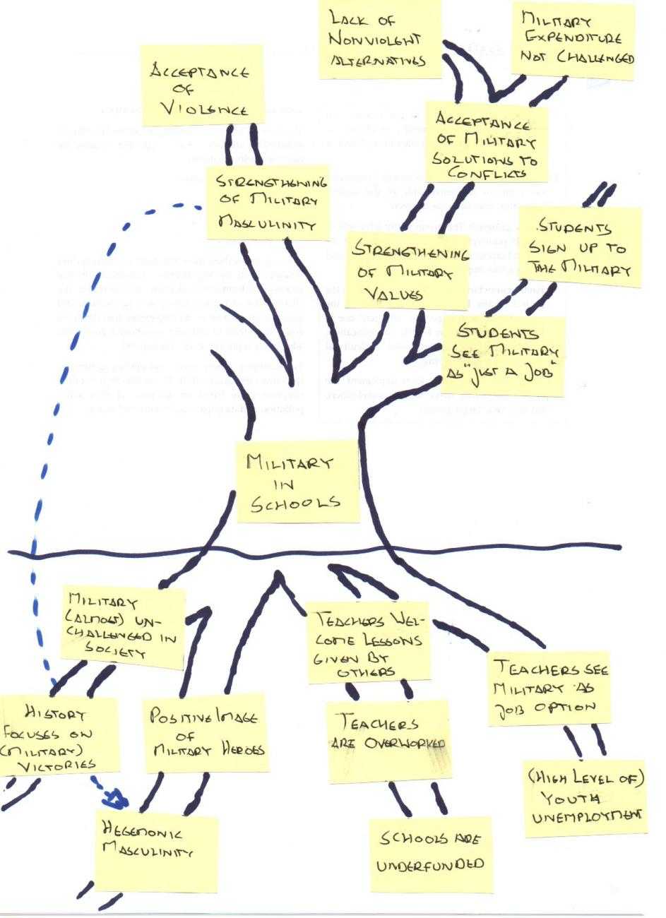 The full problem tree diagram